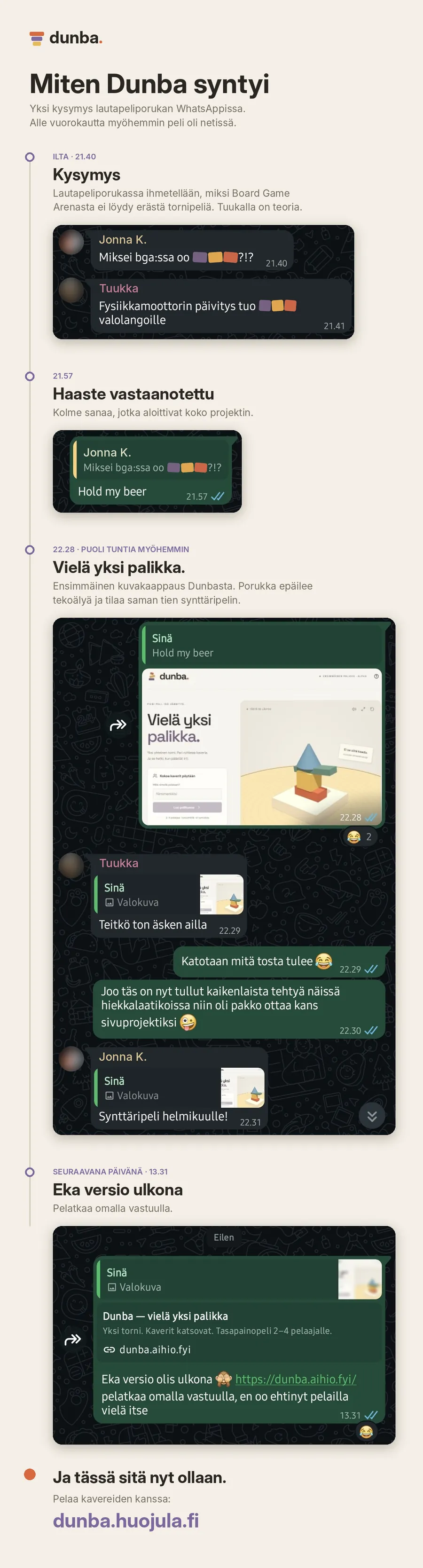 Aikajana WhatsApp-viesteistä: illalla kysytään, miksei Board Game Arenassa ole erästä tornipeliä, vastaus on Hold my beer, puolen tunnin päästä tulee ensimmäinen kuvakaappaus Dunbasta ja seuraavana päivänä ensimmäinen versio on verkossa.